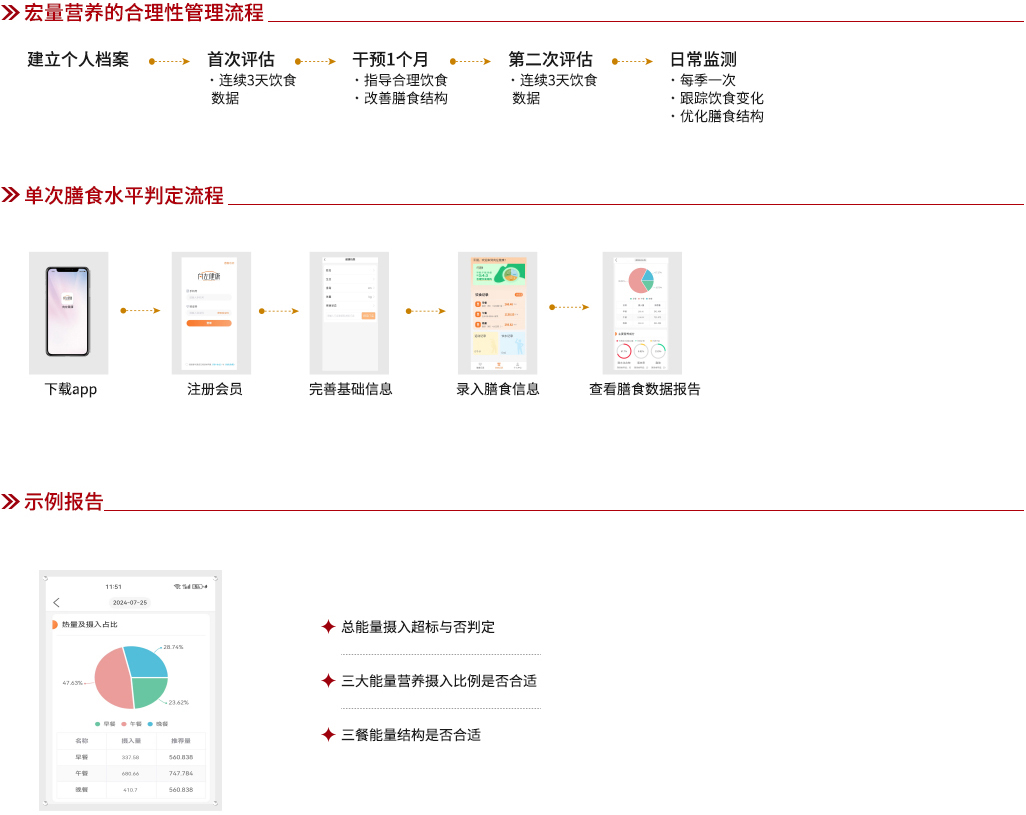 膳食营养管理系统-1.jpg