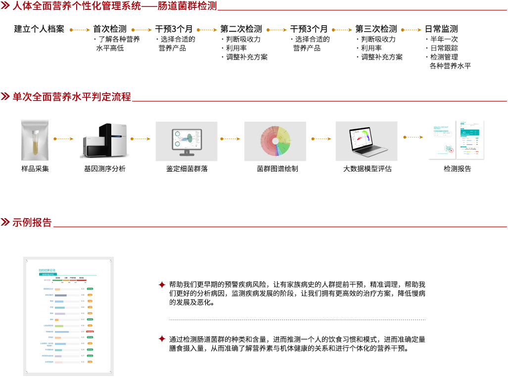 全面营养管理方案(肠道菌群)-1.jpg