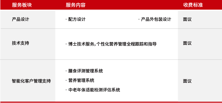 2026.7.10其他增值服务.jpg